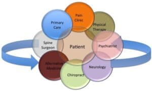 best pain management doctor in singapore